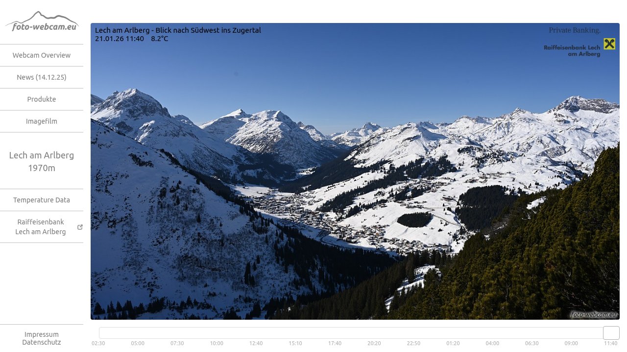 Lech Panoramic View